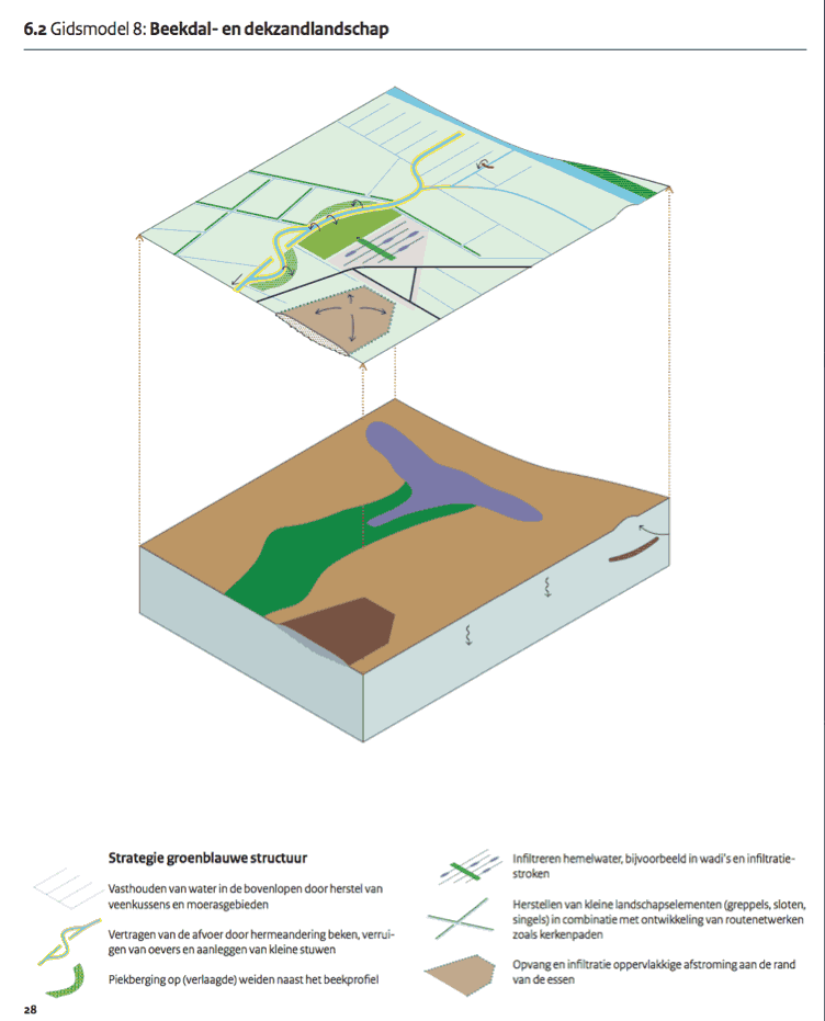 model van ondergrond en maaiveld van deklandschap