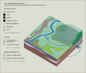 waterbodem doorkijk naar ondergrond