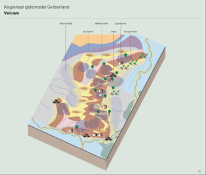 kaart van Veluwe gehechtheid aan natuurlijk systeem