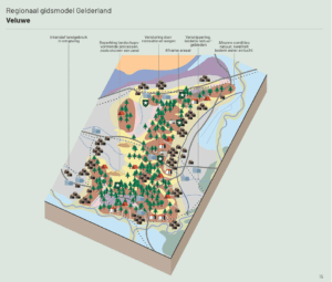Kaart van de Veluwe, kwetsbaarheid van de natuur