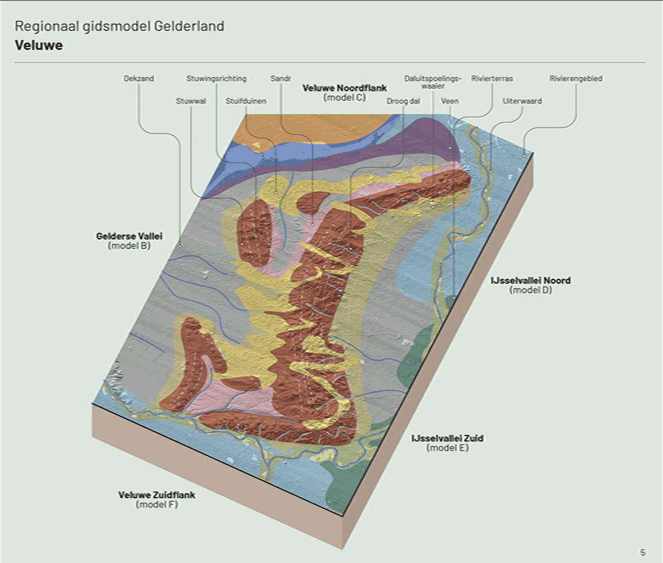 kaart van Veluwe bodem en relief