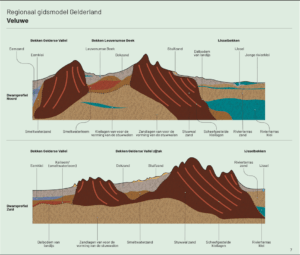 kaart van Veluwe Bekken Leuvenumse beek en bekken Gelderse Vallei zijtak