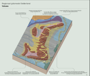kaart Veluwe oppervlaktewater