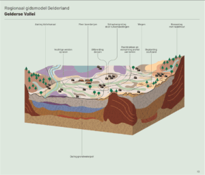 Kaart van de Gelderse Vallei, waarbij te zien is dat het natuurlijke systeem in beperkte mate aangepas is tbv bebouwing, infrastructuur en bedrijvigheid