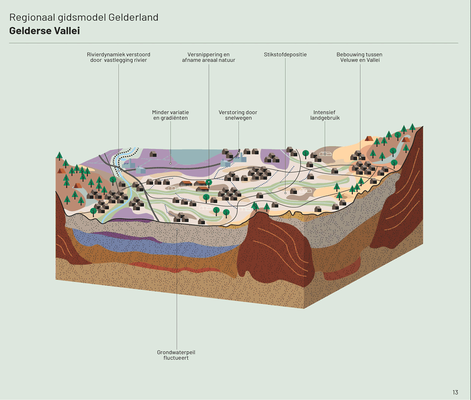 Kaart waarbij de afname van de natuurkwaliteit en -kwantiteit in beeld is gebracht