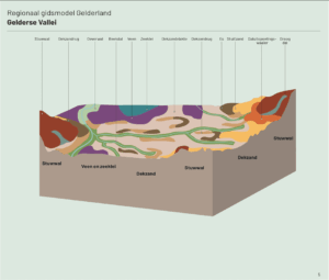 Bodem en Reliëfkaart van de Gelderse Vallei met het deklandschap
