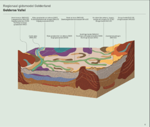 Kaart van het de natuurtypen van de Gelderse Vallei