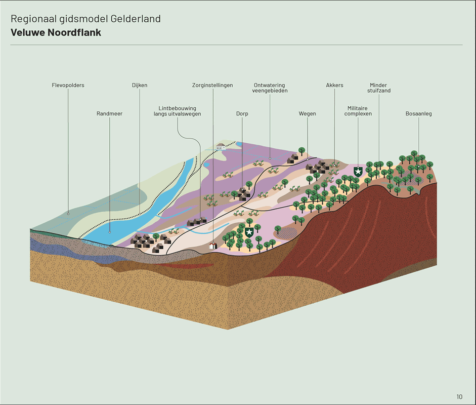 kaart van de aanpassing van het natuurlijk systeem aan de behoeften van de mens