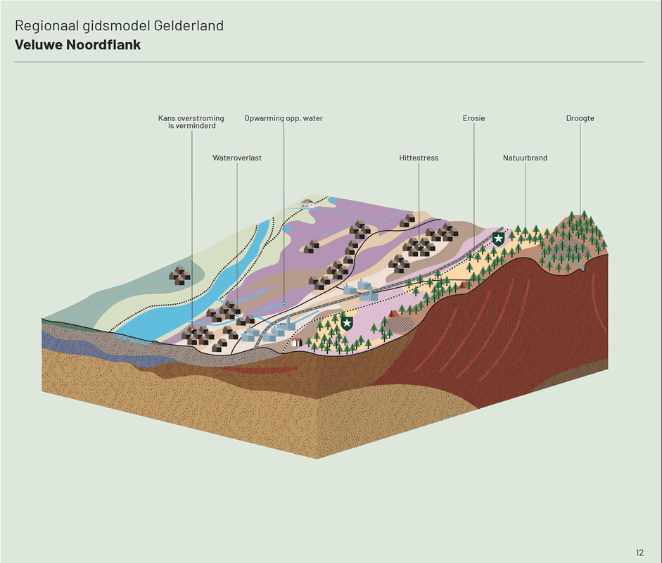 Kaart van de kwetsbare landschappen door klimaatveranderingen