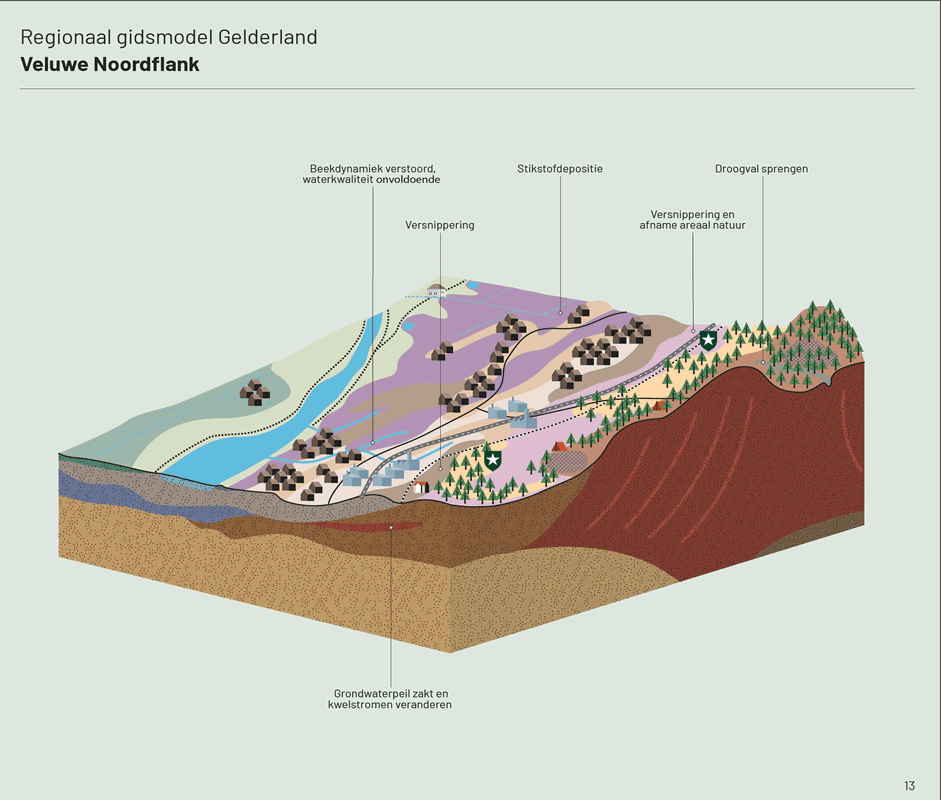 Kaart van de afname van de kwaliteit en kwantiteit van de Veluwe Noordflank