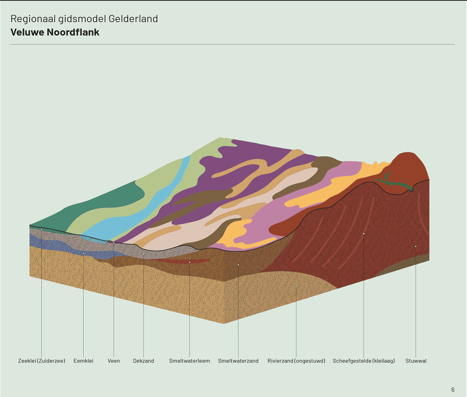 Kaart van de Veluwe Noordflank en zijn ondergrond