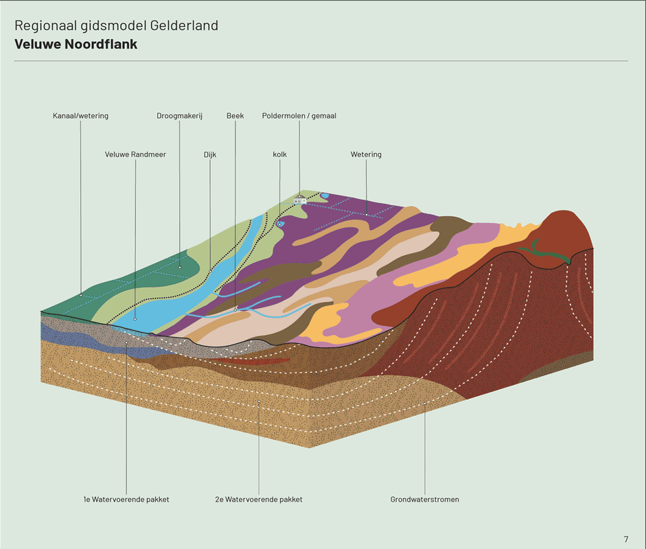 kaart van de Veluwe Noordflank en watervoerende en stagnerende lagen
