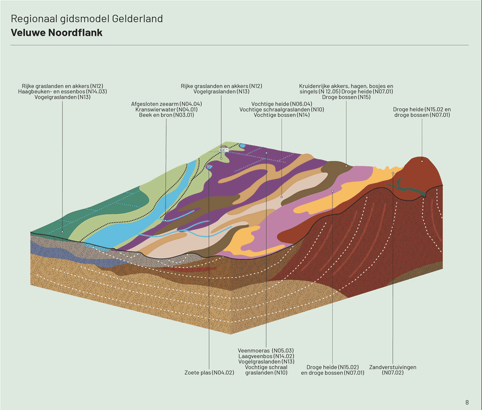 Kaart van de natuur van de Veluwe Noordflank