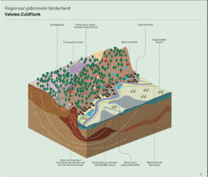 Kaart van de Veluwe Zuidflank met de kwetsbaarheid voor klimaatverandering K1. Het klimaat verandert waardoor weersextremen groter worden. Vooral onthechte landschappen, waar grondgebruik en het natuurlijke systeem niet meer amenhangen, zijn kwetsbaar.