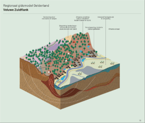 Kaart van de Veluwe Zuidflank en de kwetsbaarheid van de natuur K2. Het natuurlijke systeem wil zich aanpassen aan klimaatverandering. Ingrepen in het systeem en onthechting van grondgebruik hebben dat proces echter ingeperkt. De natuur neemt daardoor in kwaliteit en kwantiteit af.