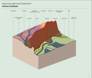 Op de kaart van spoelzandwaaier is Wolfheze-Schaarsbergen te zien met het dal van de Heelsumse beek