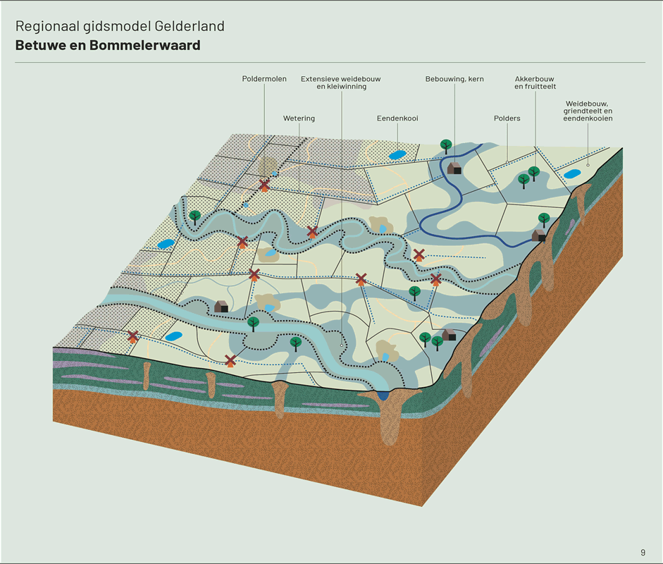 Kaart hoe de oorspronkelijke hechte relatie was tussen landschap en grondgebruik hecht. De kenmerken van het natuurlijke systeem waren bepalend voor landinrichting, bebouwing en infrastructuur. Op sommige punten is die hechte relatie tot na de tweede wereldoorlog gebleven.