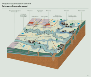 Kaart van hoe het klimaat verandert waardoor weersextremen groter worden. Vooral onthechte landschappen zijn kwetsbaar.