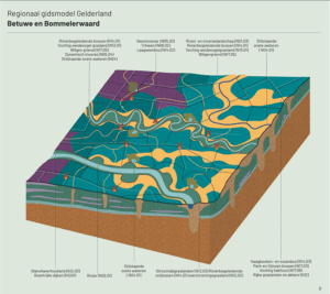 Kaart van de Betuwe en Bommelerwaard waar we hoog- en laagdynamische riviernatuur vinden, relatief droge stroomruggen en veengebieden. Die afwisseling zorgt voor een gevarieerde natuurlijke vegetatie en een leefgebied voor veel diersoorten.