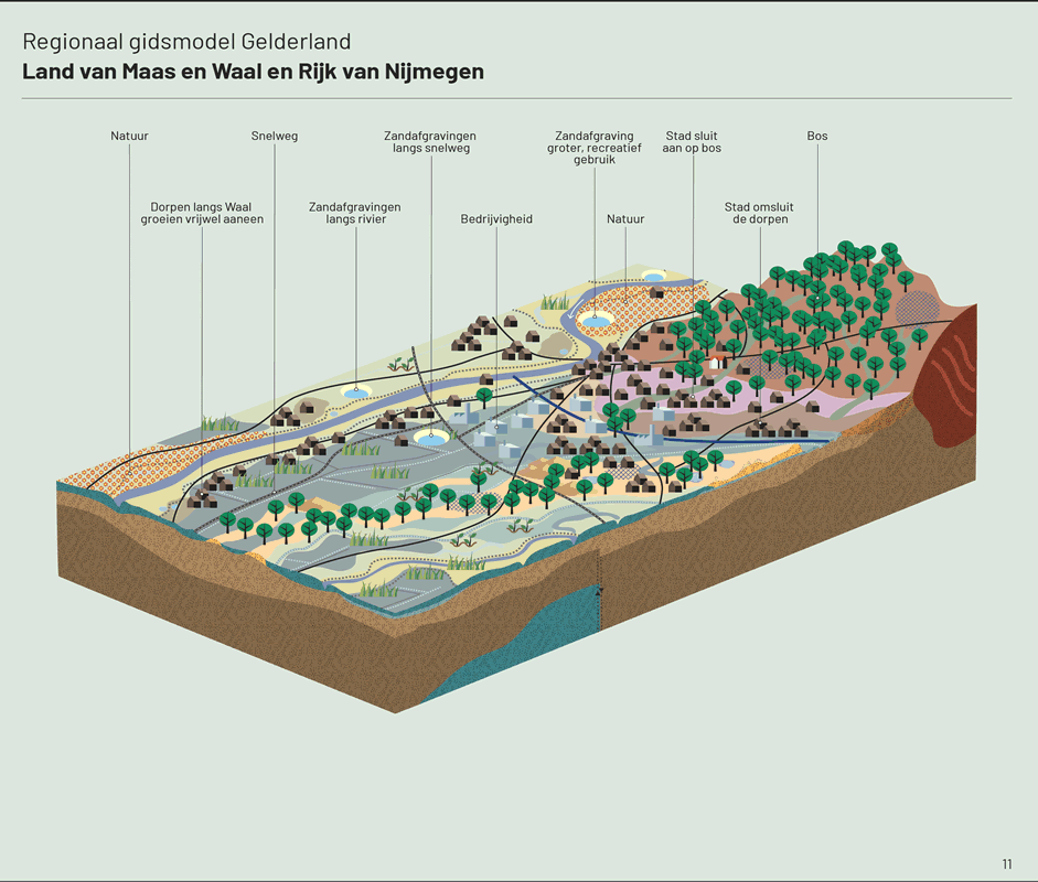 Kaart waarop te zien is dat na 1960 is de relatie tussen grondgebruik en het natuurlijke systeem steeds verder losgelaten. Natuurlijke omstandigheden zijn waar nodig aangepast aan landgebruik, bebouwing en infrastructuur.