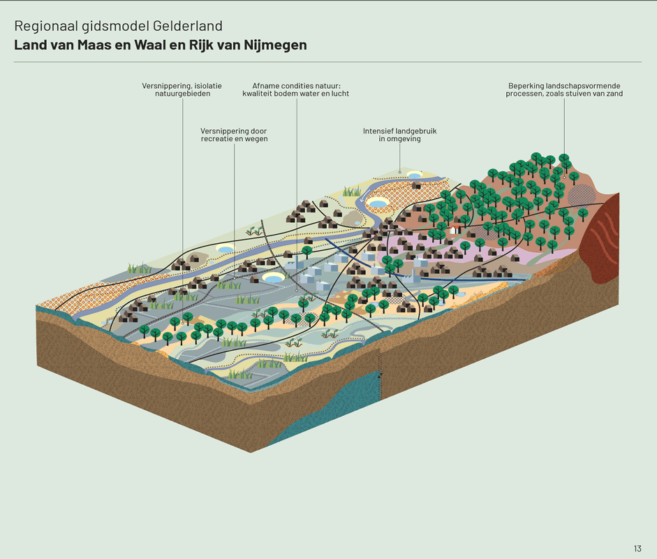 Een kaart hoe het natuurlijke systeem zich wil zich aanpassen aan klimaatverandering. Ingrepen in het systeem en onthechting van grondgebruik hebben dat proces echter ingeperkt. De natuur neemt daardoor in kwaliteit en kwantiteit af.